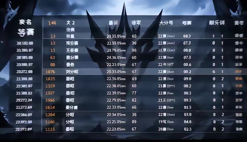 《主神临渊录第四季》剧照
